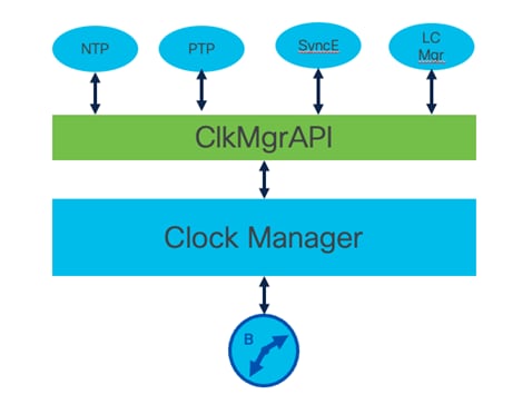 A diagram of a software processDescription automatically generated