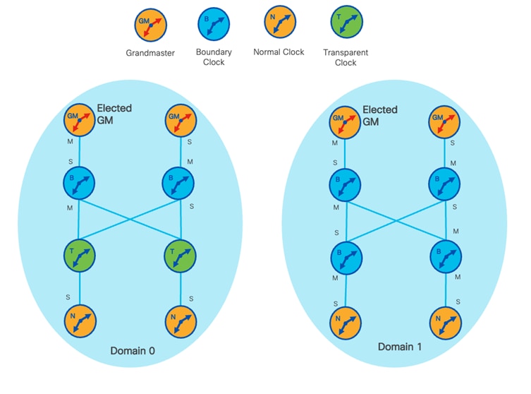 A diagram of a networkDescription automatically generated with medium confidence