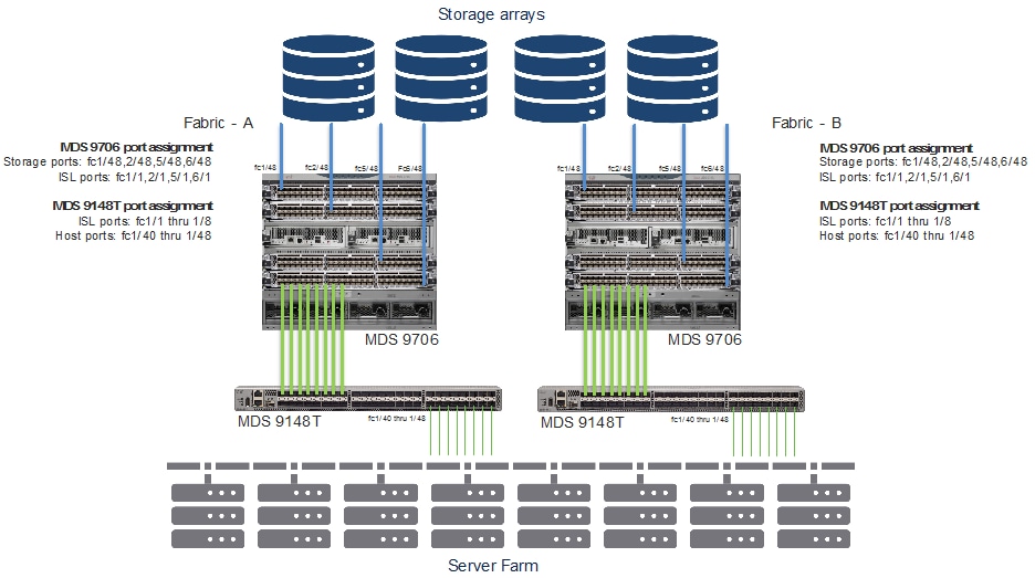 Related image, diagram or screenshot