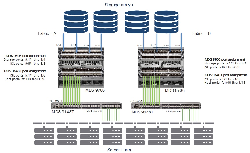 Related image, diagram or screenshot