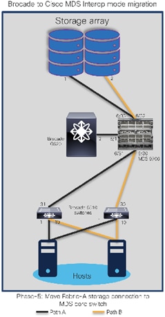 Related image, diagram or screenshot