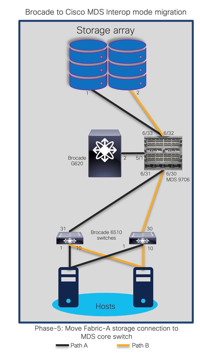 A diagram of a computer networkDescription automatically generated with low confidence