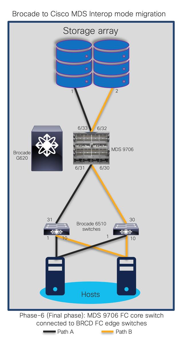 Related image, diagram or screenshot