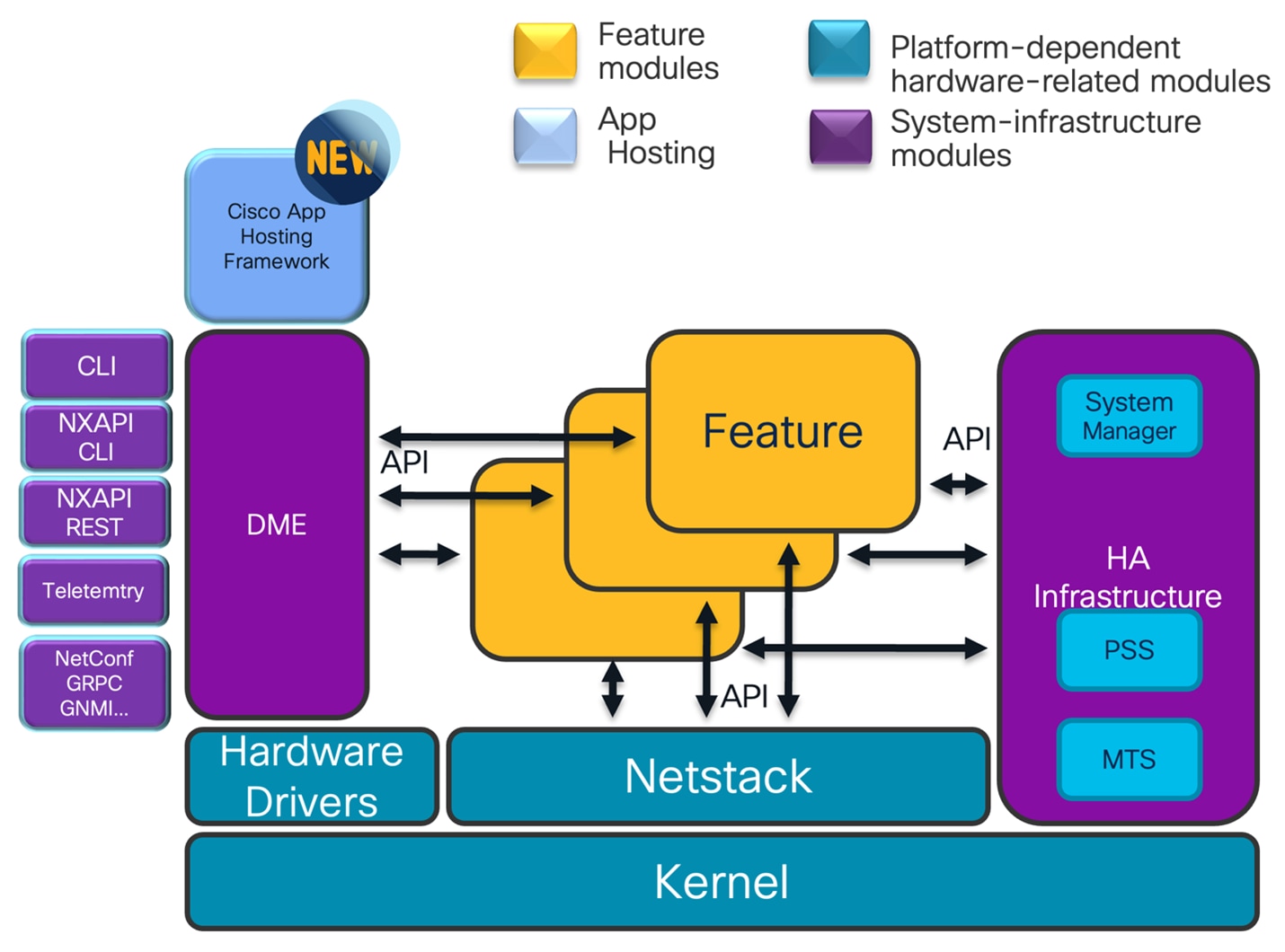A diagram of software componentsAI-generated content may be incorrect.