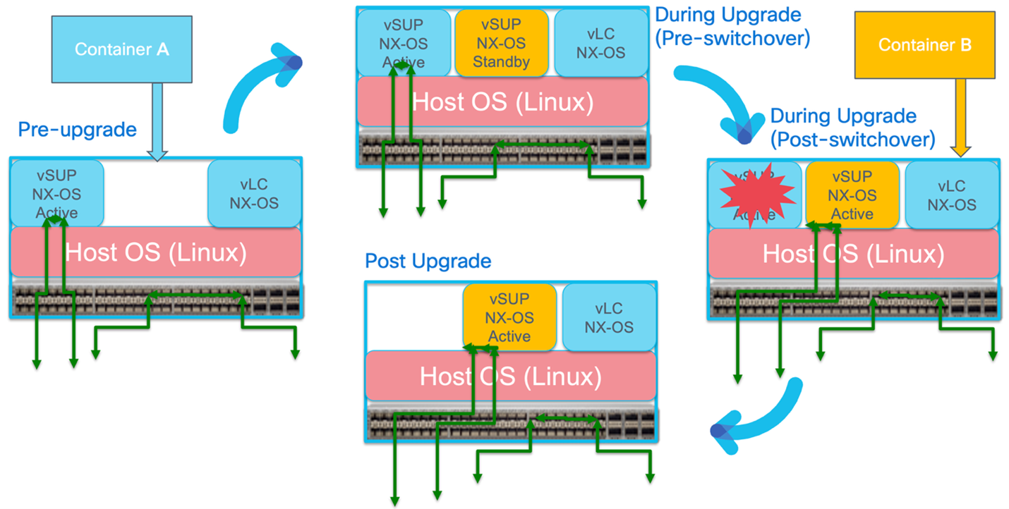 A diagram of a computer serverAI-generated content may be incorrect.