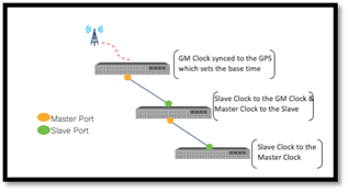 A diagram of a deviceDescription automatically generated