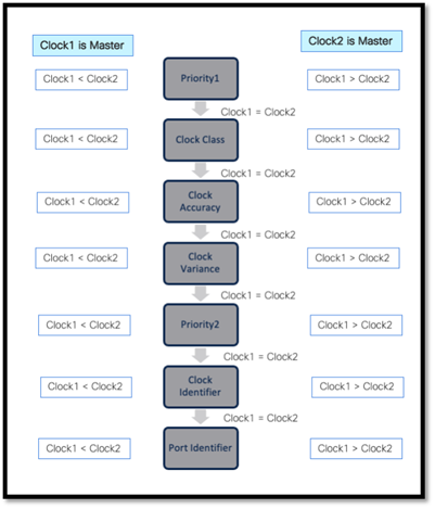 Related image, diagram or screenshot