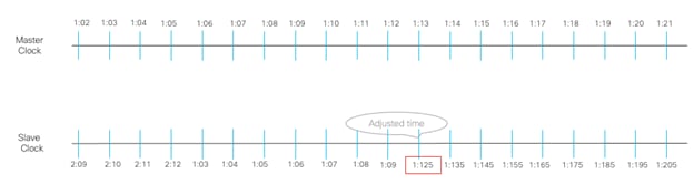 TimelineDescription automatically generated