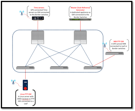 DiagramDescription automatically generated