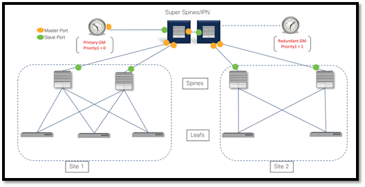 A diagram of a computer networkDescription automatically generated