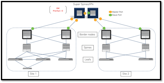 A computer diagram of a computer networkDescription automatically generated