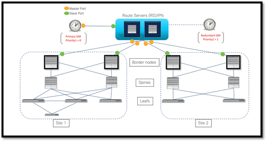 A picture containing diagram, screenshot, plan, lineDescription automatically generated