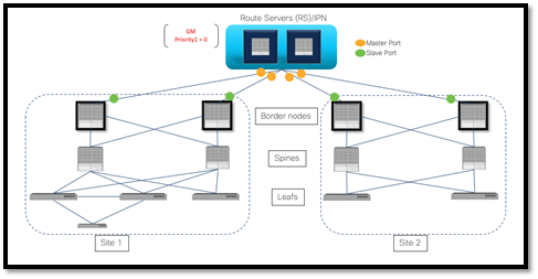 A diagram of a computer networkDescription automatically generated with low confidence