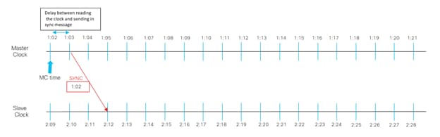 A graph with numbers and linesDescription automatically generated