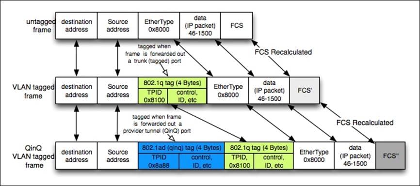 DiagramDescription automatically generated