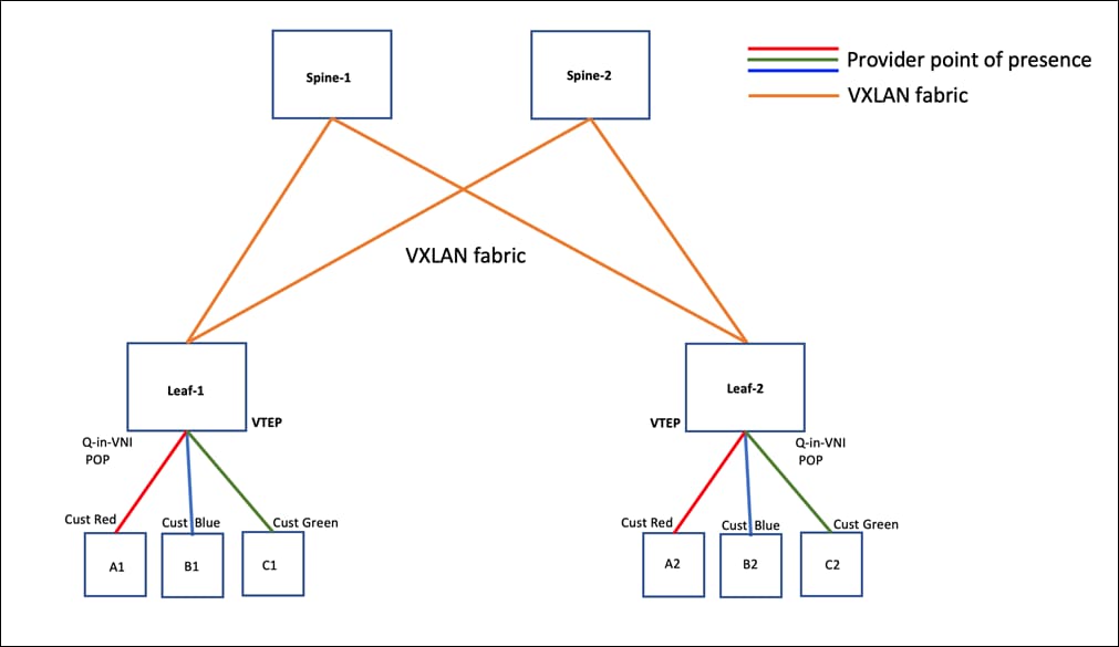 DiagramDescription automatically generated