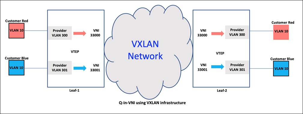 DiagramDescription automatically generated