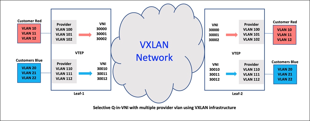 DiagramDescription automatically generated