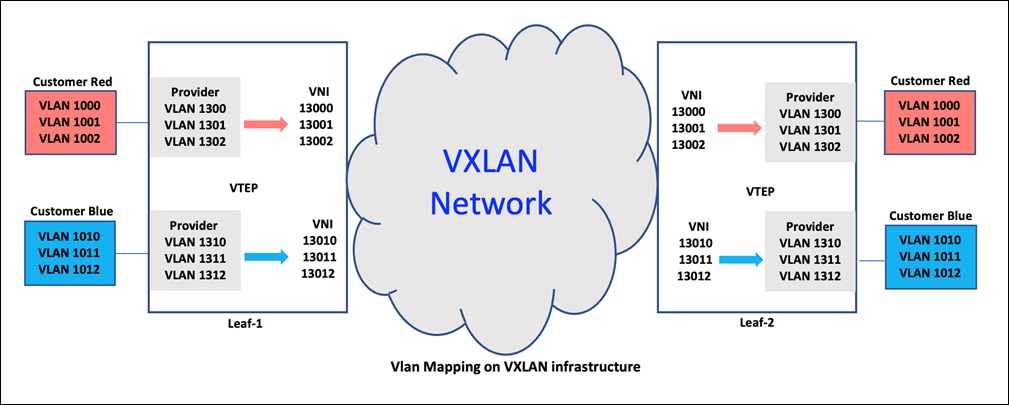 DiagramDescription automatically generated