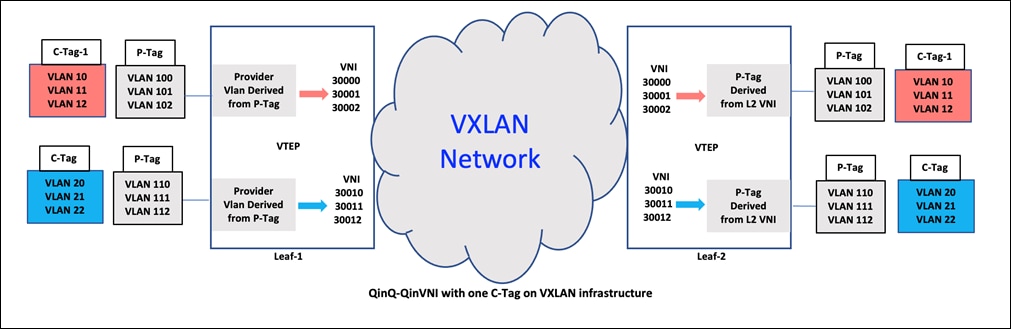 DiagramDescription automatically generated