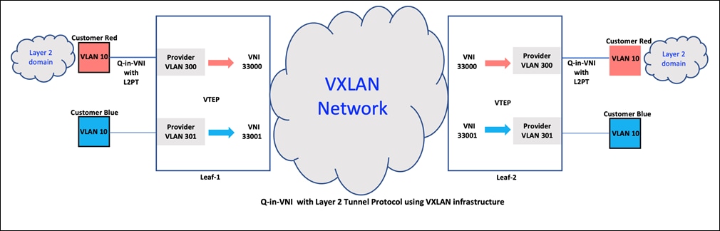 DiagramDescription automatically generated