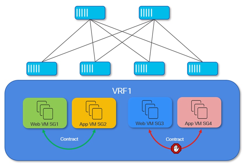 A diagram of a networkAI-generated content may be incorrect.