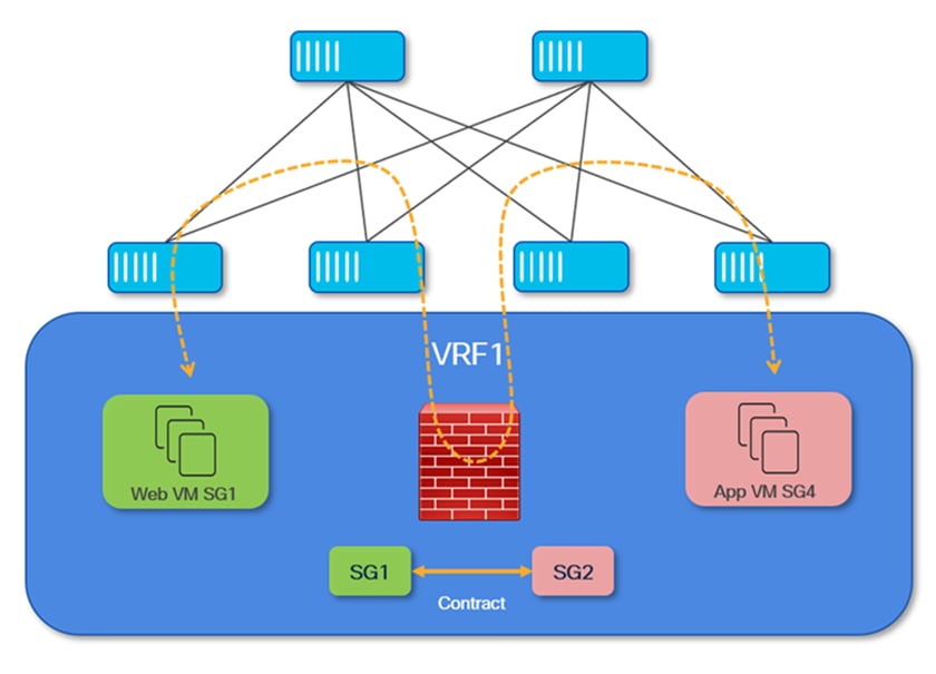A diagram of a networkAI-generated content may be incorrect.