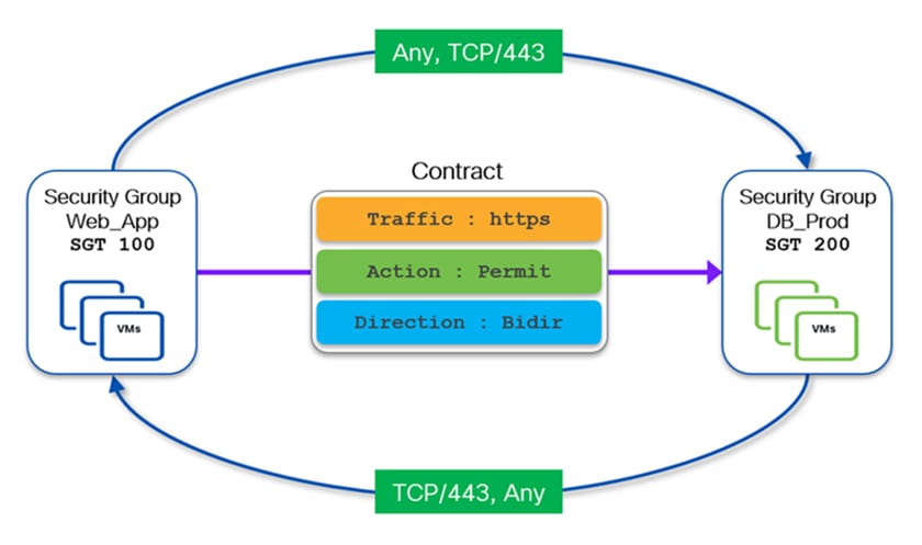 A diagram of a contractAI-generated content may be incorrect.