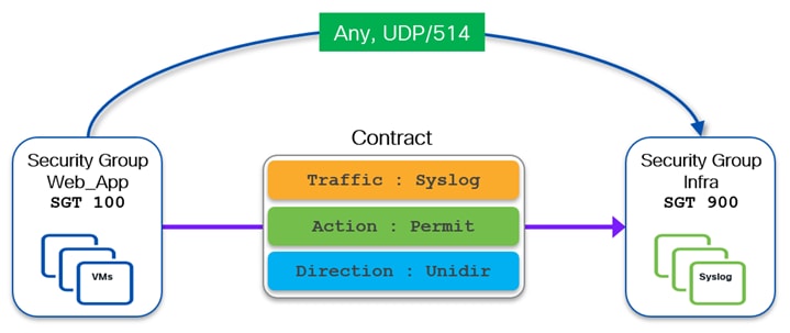 A diagram of a contractAI-generated content may be incorrect.