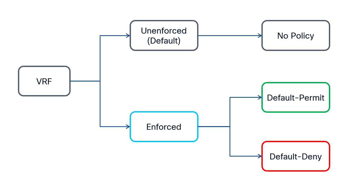 A diagram of a systemAI-generated content may be incorrect.