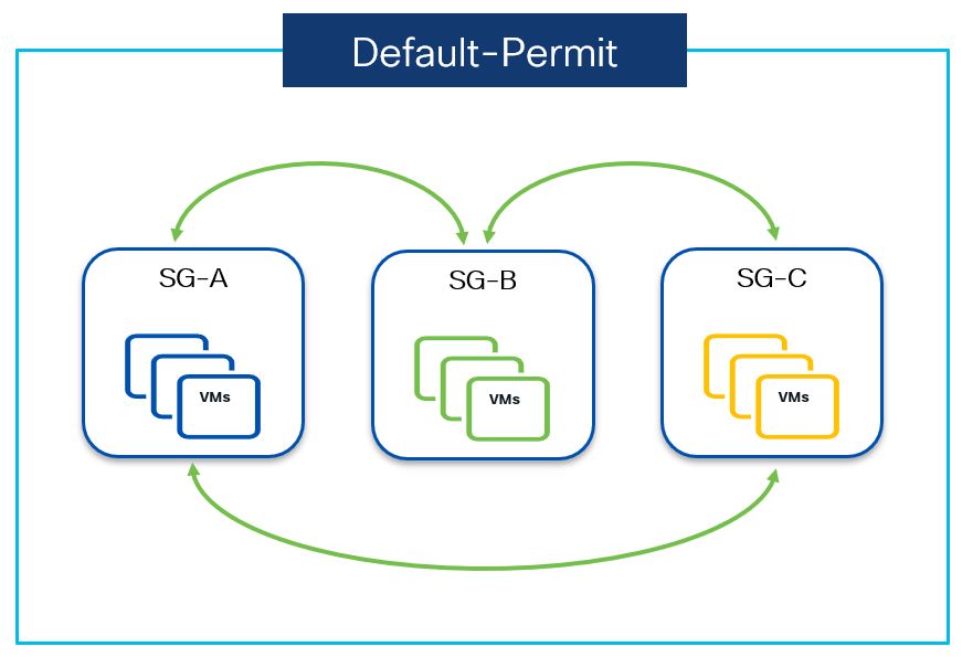 A diagram of a software systemAI-generated content may be incorrect.