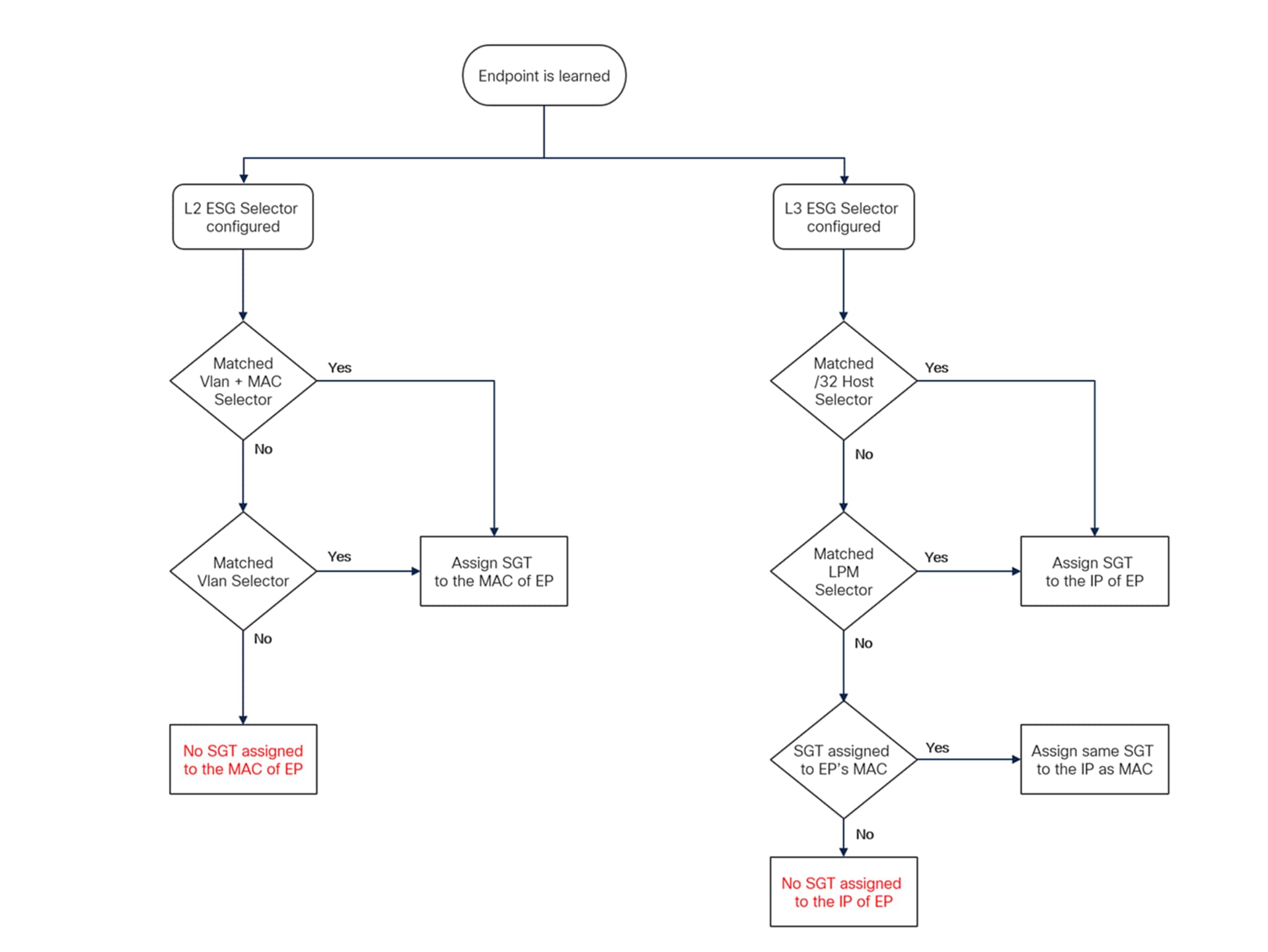A diagram of a flowchartAI-generated content may be incorrect.