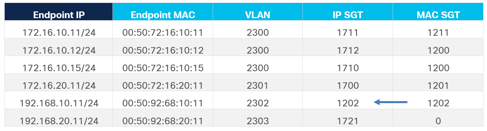 A table with numbers and lettersAI-generated content may be incorrect.