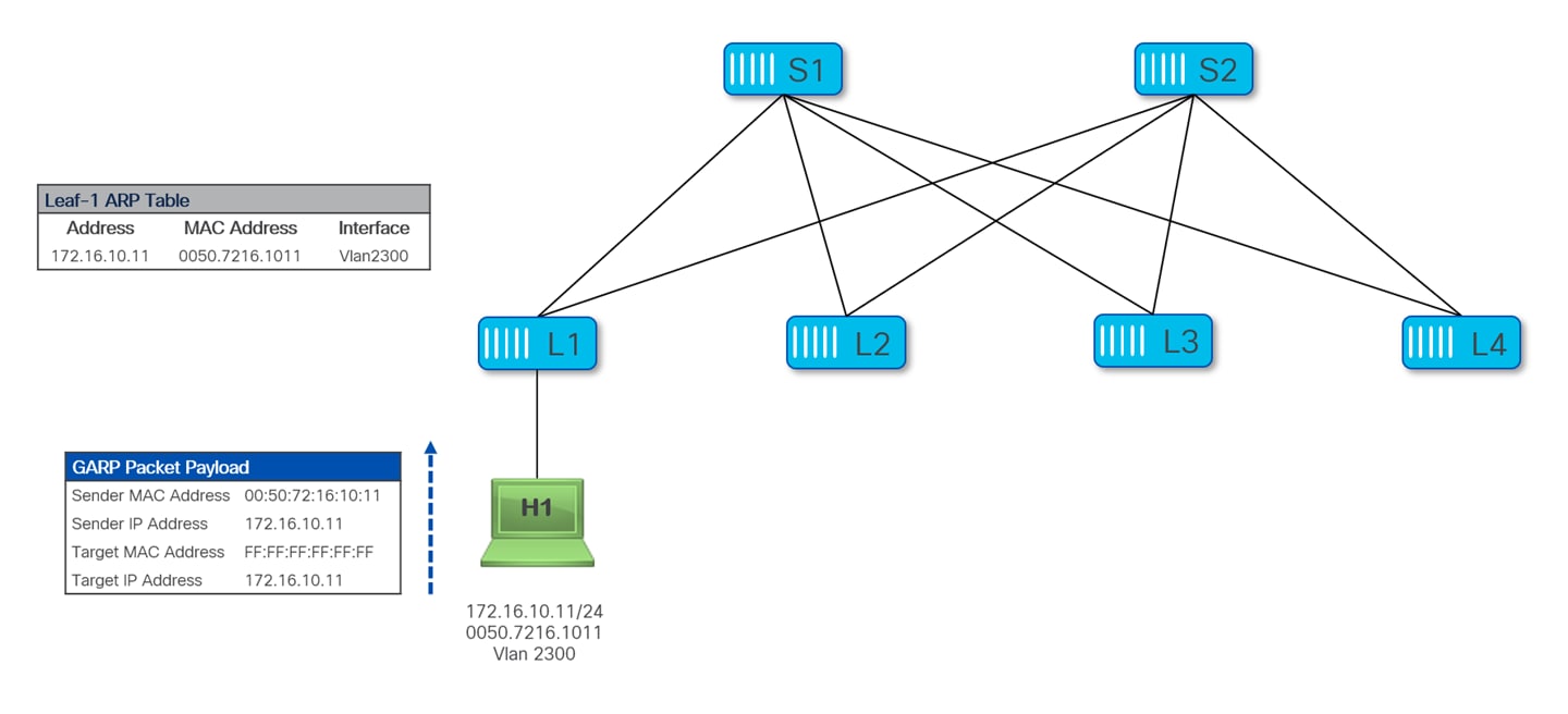 Related image, diagram or screenshot