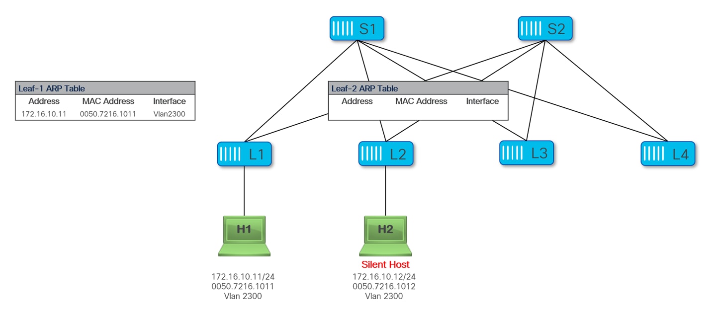 A diagram of a computer networkAI-generated content may be incorrect.