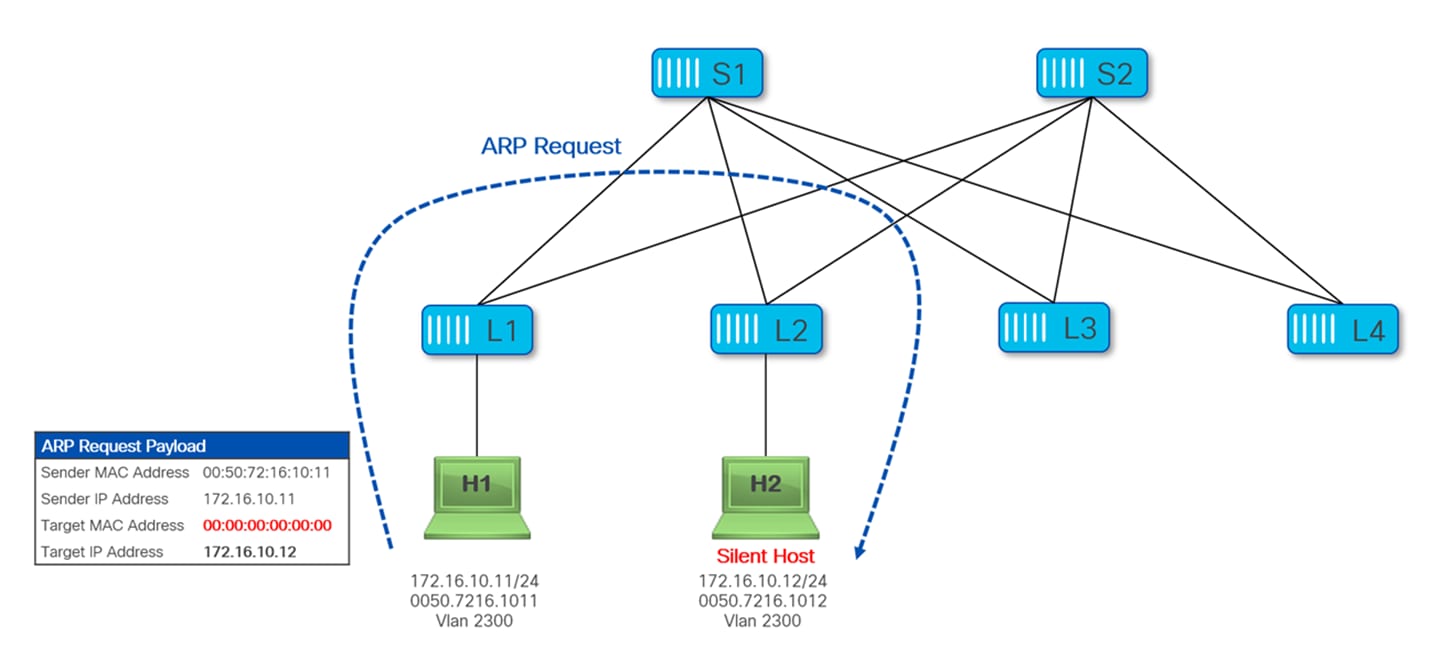 A diagram of a computer networkAI-generated content may be incorrect.