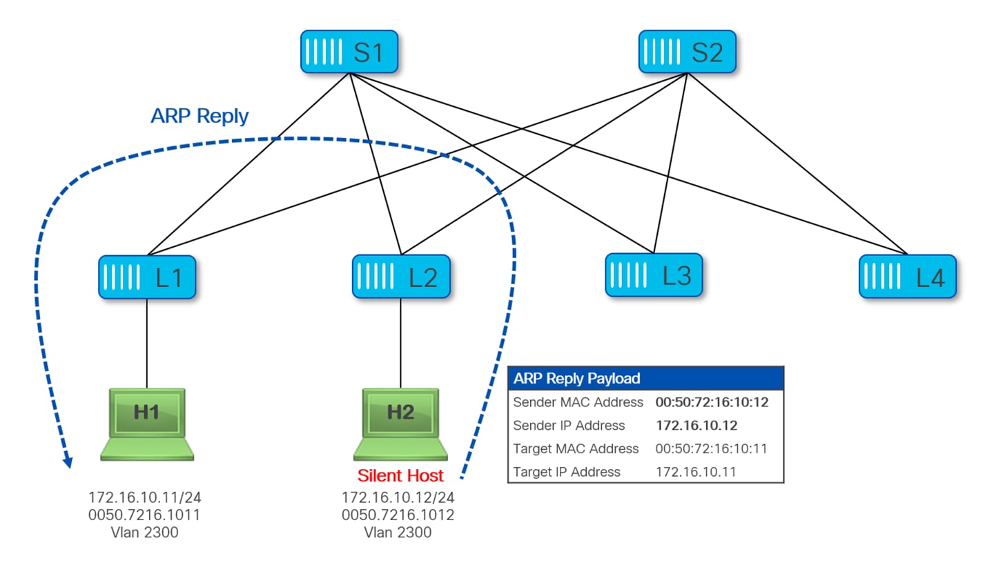Related image, diagram or screenshot