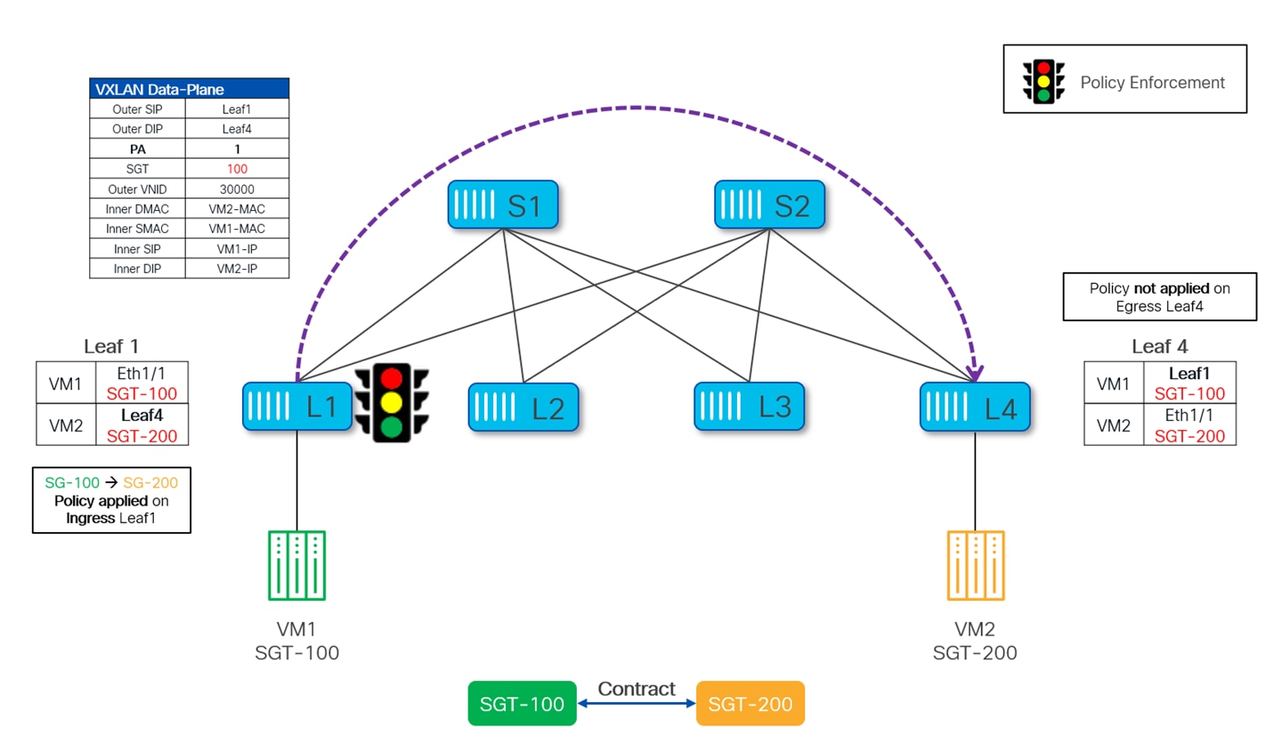 Related image, diagram or screenshot