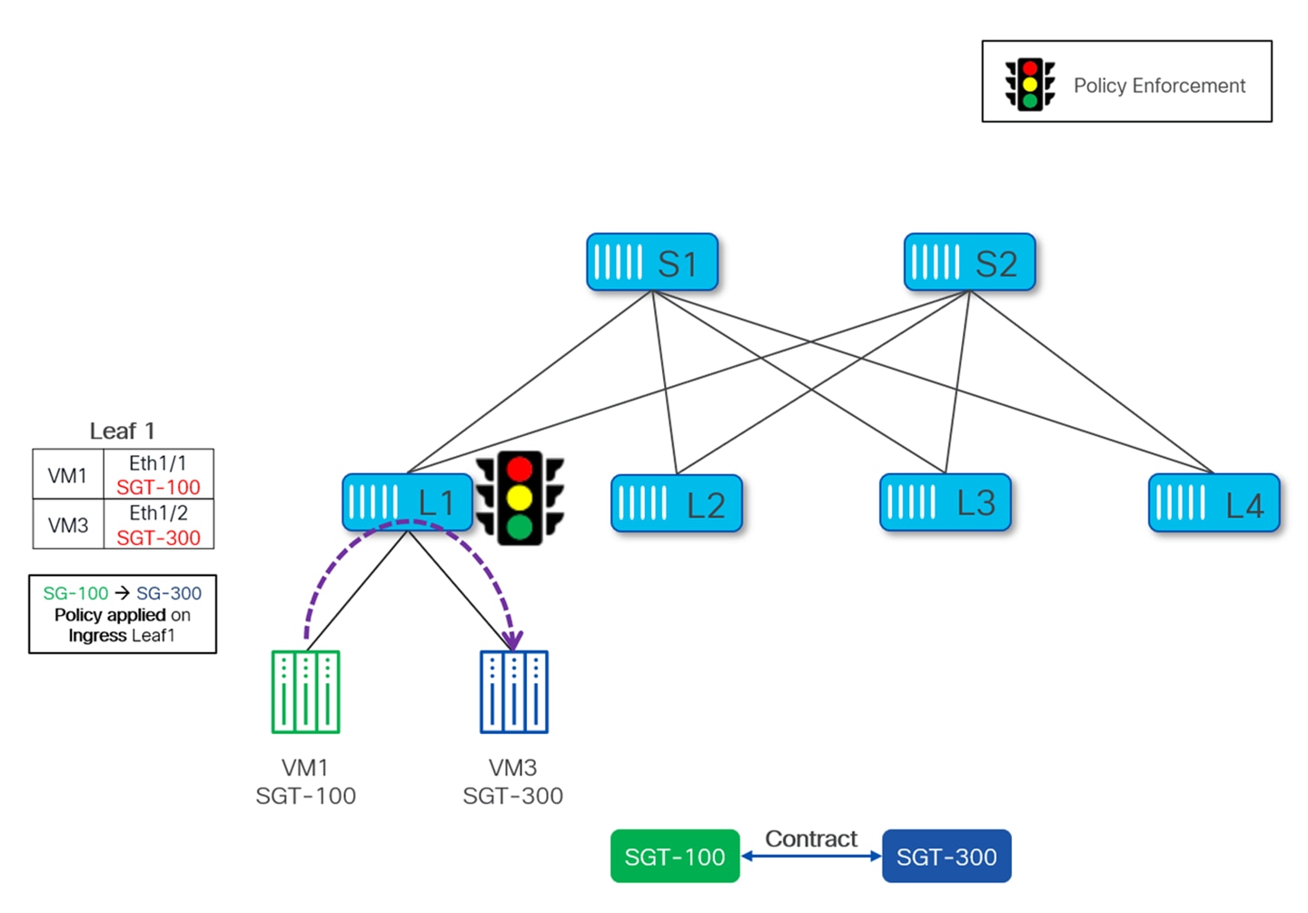 A diagram of a traffic lightAI-generated content may be incorrect.