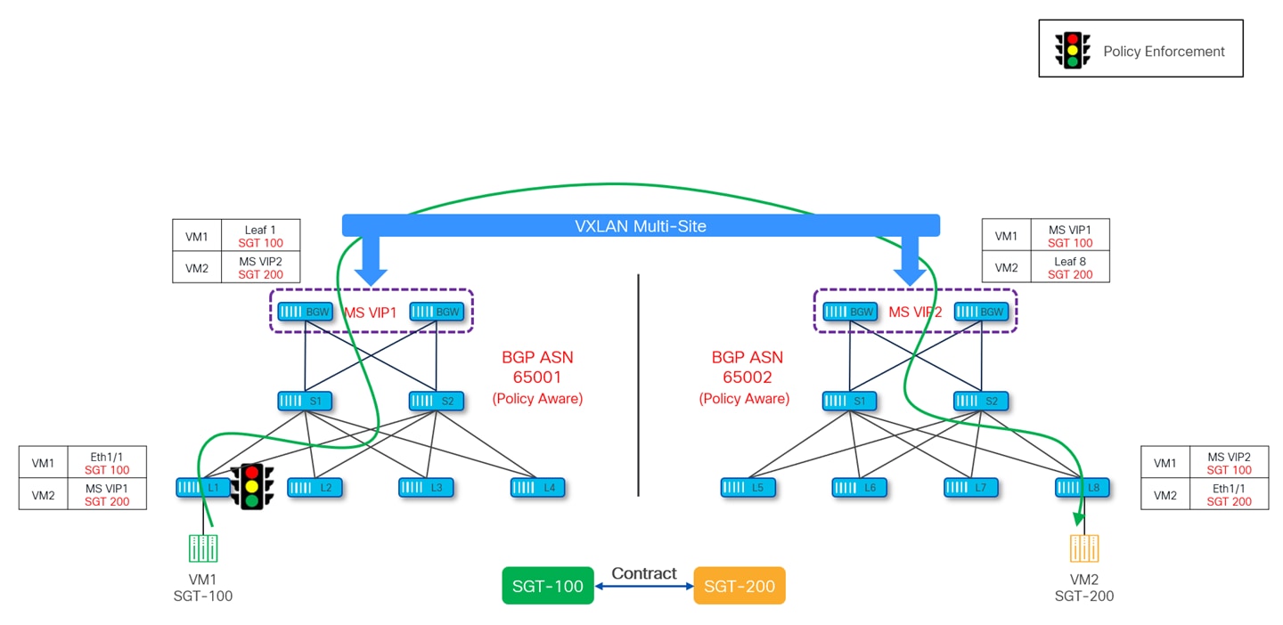 A diagram of a networkAI-generated content may be incorrect.