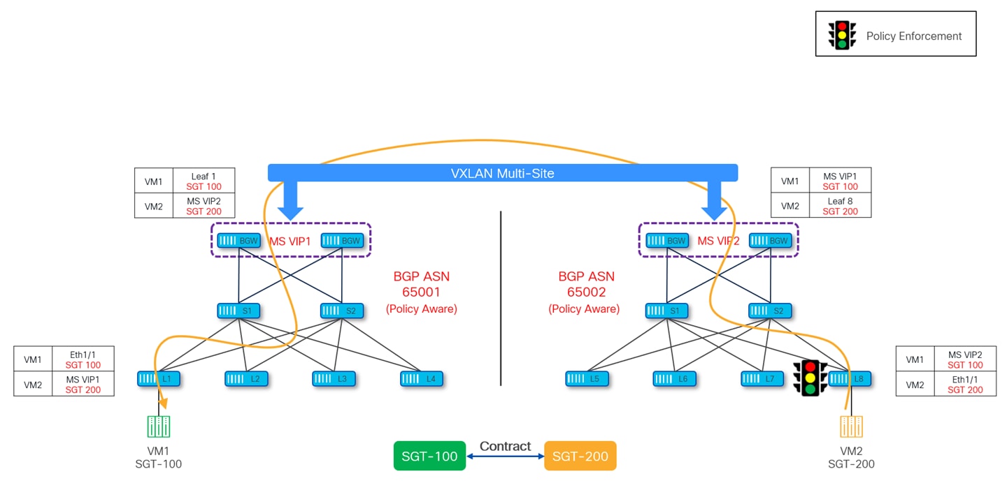 A diagram of a networkAI-generated content may be incorrect.
