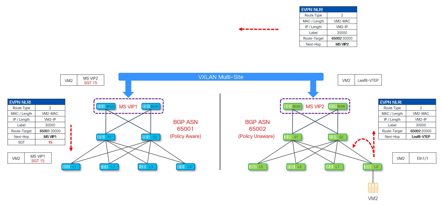 A diagram of a networkAI-generated content may be incorrect.