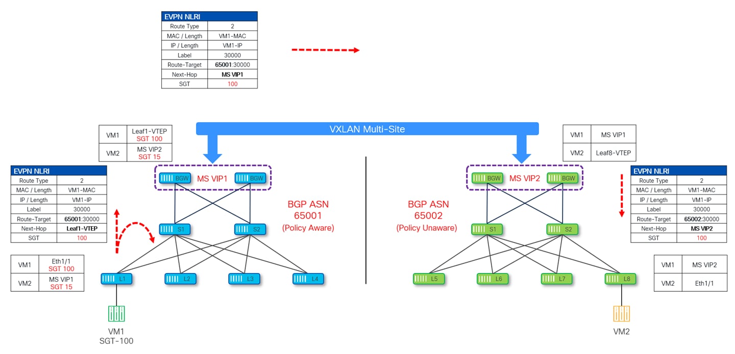 A computer screen shot of a diagramAI-generated content may be incorrect.