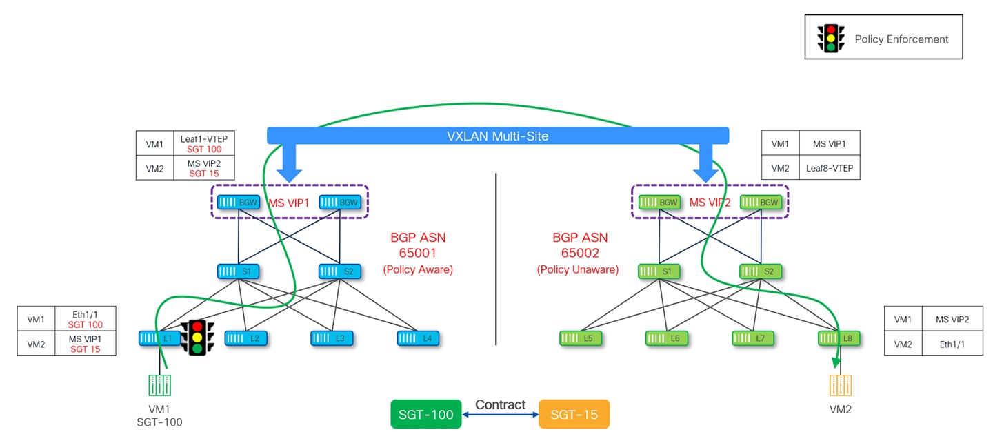 A diagram of a networkAI-generated content may be incorrect.