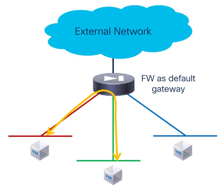 A diagram of a networkAI-generated content may be incorrect.
