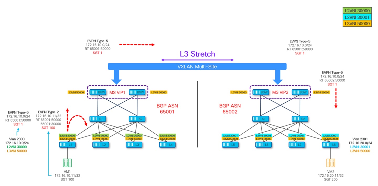 A diagram of a stretchAI-generated content may be incorrect.