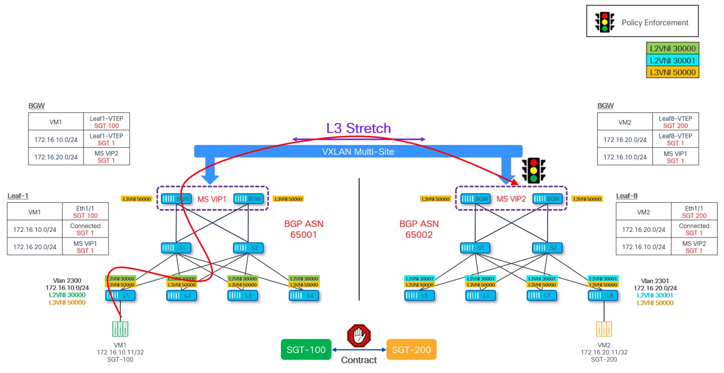 A diagram of a traffic lightAI-generated content may be incorrect.