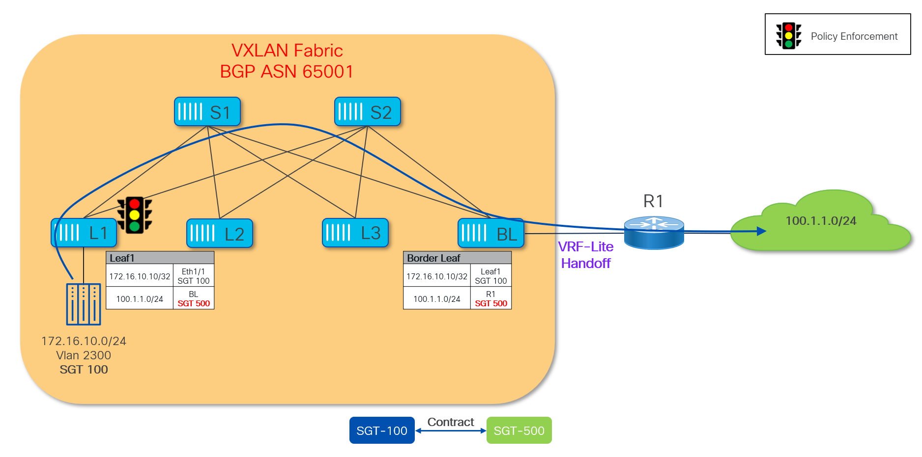 A diagram of a networkAI-generated content may be incorrect.