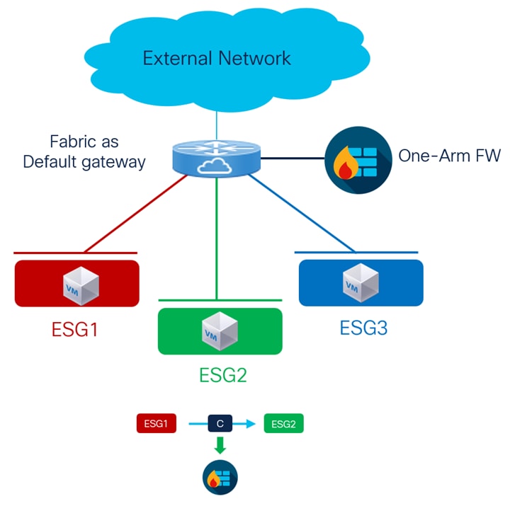 A diagram of a cloud networkAI-generated content may be incorrect.