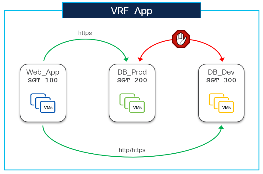 A diagram of a computerAI-generated content may be incorrect.